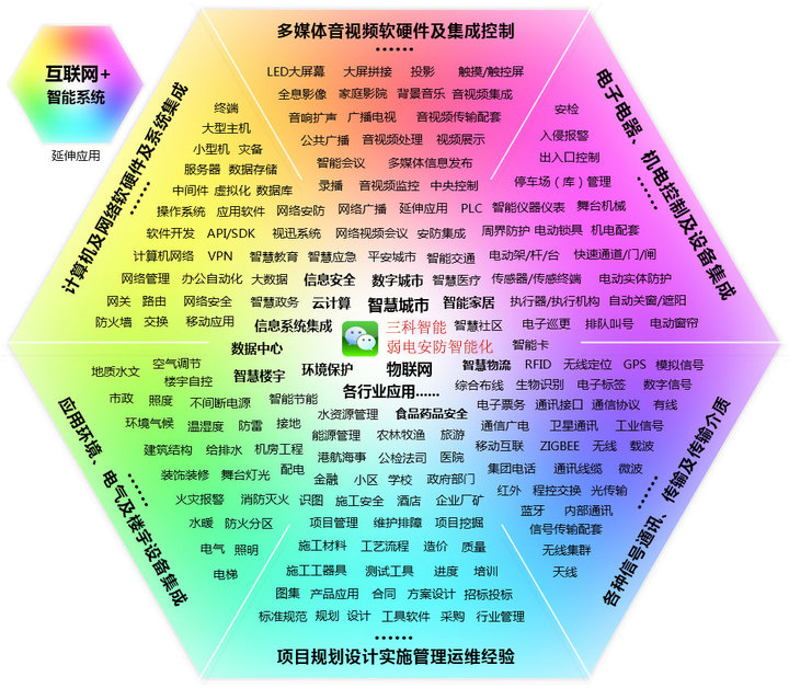 91香蕉视频污版本業務範圍