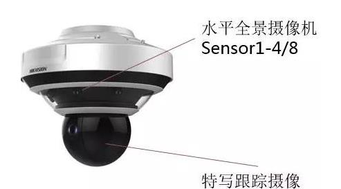 監控攝像頭，視頻監控