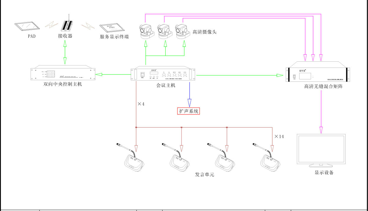 多媒體教室、多媒體教學、多媒體係統、投影儀、投影機、多媒體中控