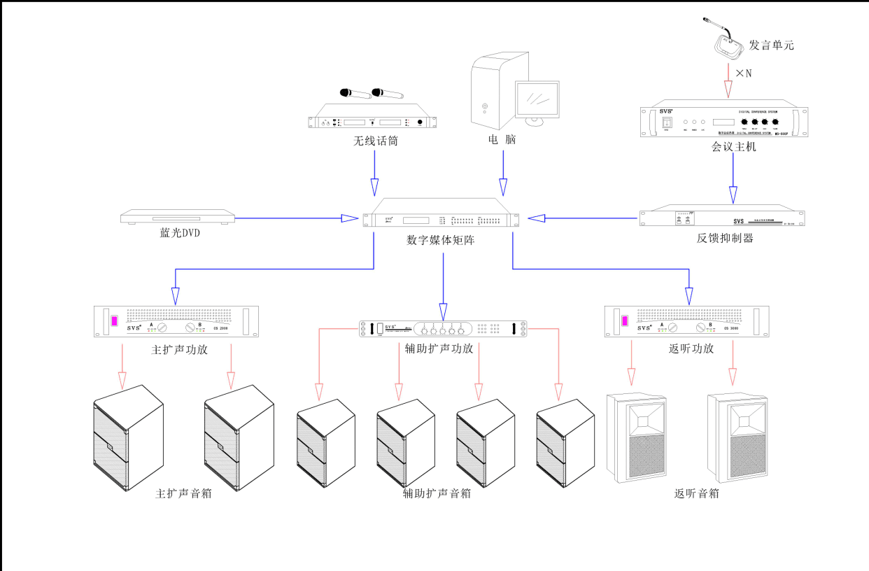 多媒體教室、多媒體教學、多媒體係統、投影儀、投影機、多媒體中控