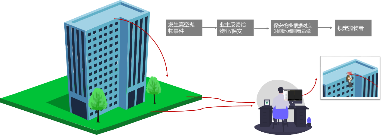 91香蕉视频APP在线下载監控攝像頭
