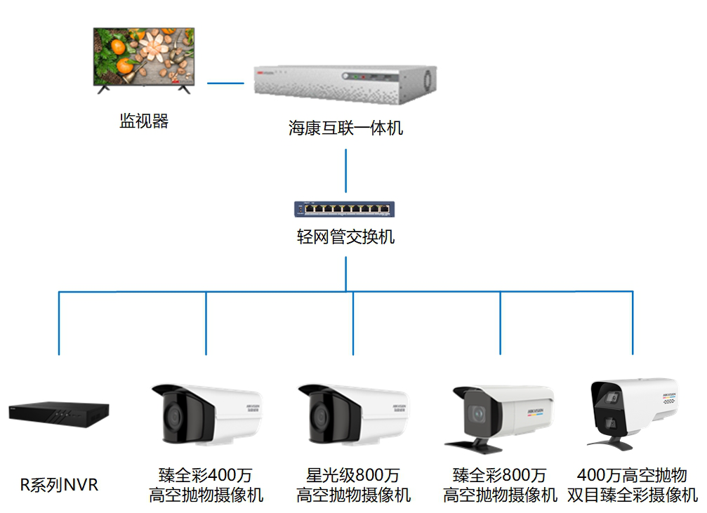 91香蕉视频APP在线下载監控攝像頭